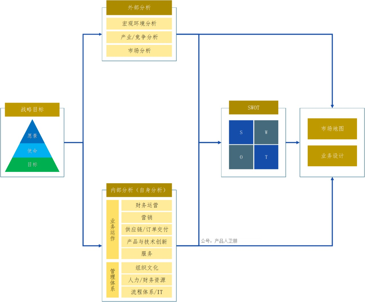 产品经理，产品经理网站